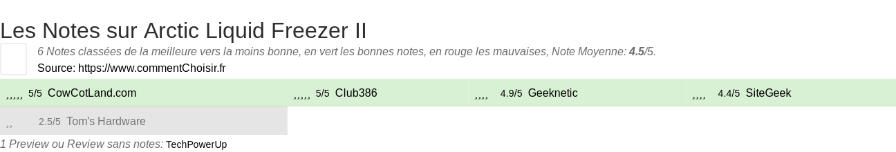 Ratings Arctic Liquid Freezer II