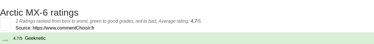 Ratings Arctic MX-6