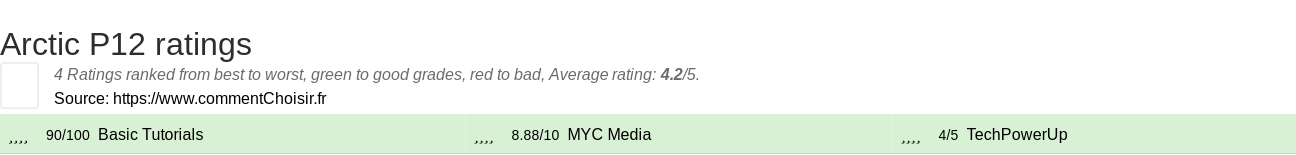 Ratings Arctic P12