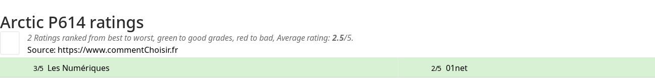 Ratings Arctic P614