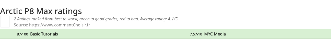 Ratings Arctic P8 Max