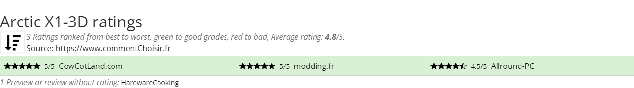 Ratings Arctic X1-3D