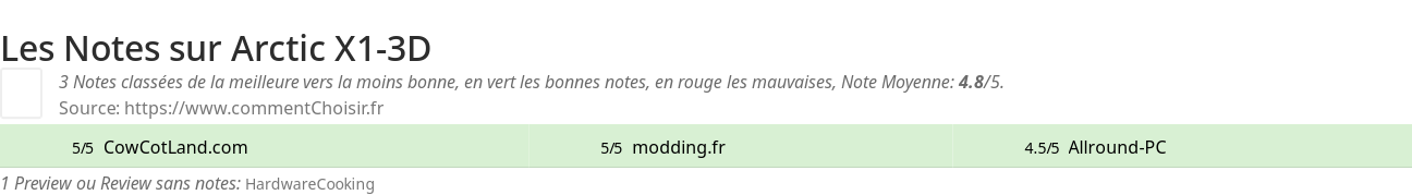 Ratings Arctic X1-3D