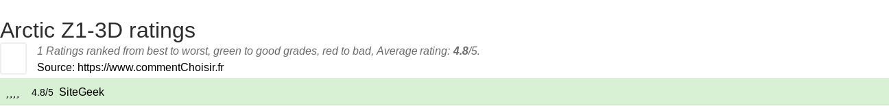 Ratings Arctic Z1-3D