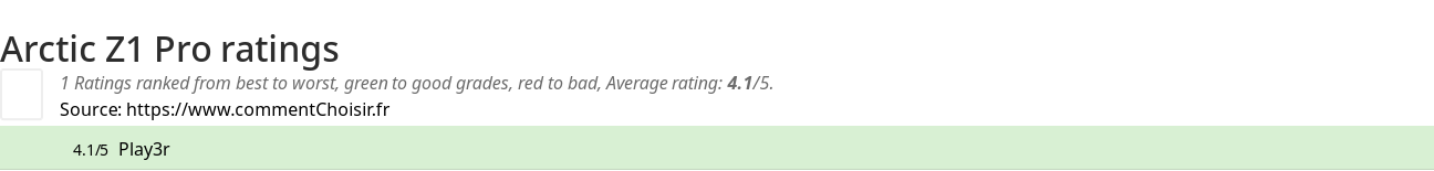 Ratings Arctic Z1 Pro