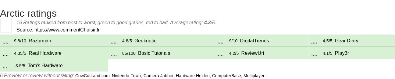 Ratings Arctic