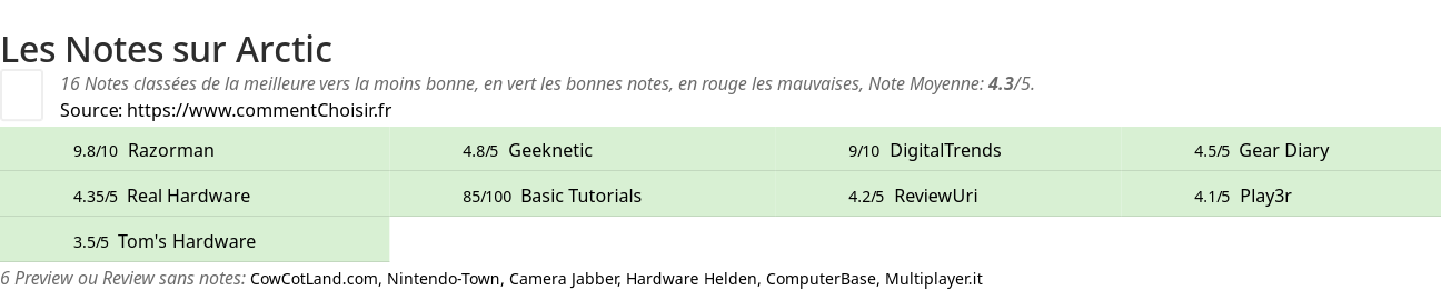 Ratings Arctic