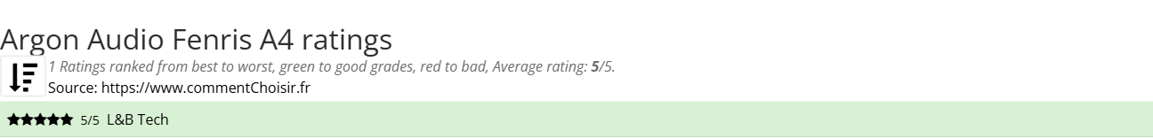 Ratings Argon Audio Fenris A4