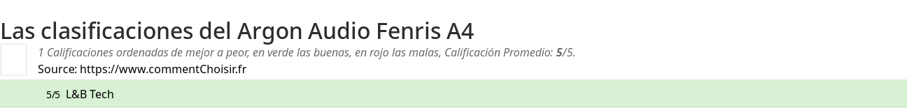 Ratings Argon Audio Fenris A4