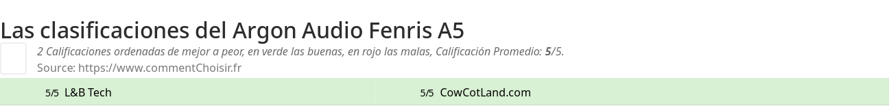 Ratings Argon Audio Fenris A5