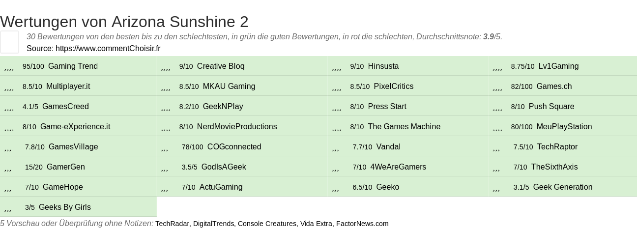 Ratings Arizona Sunshine 2