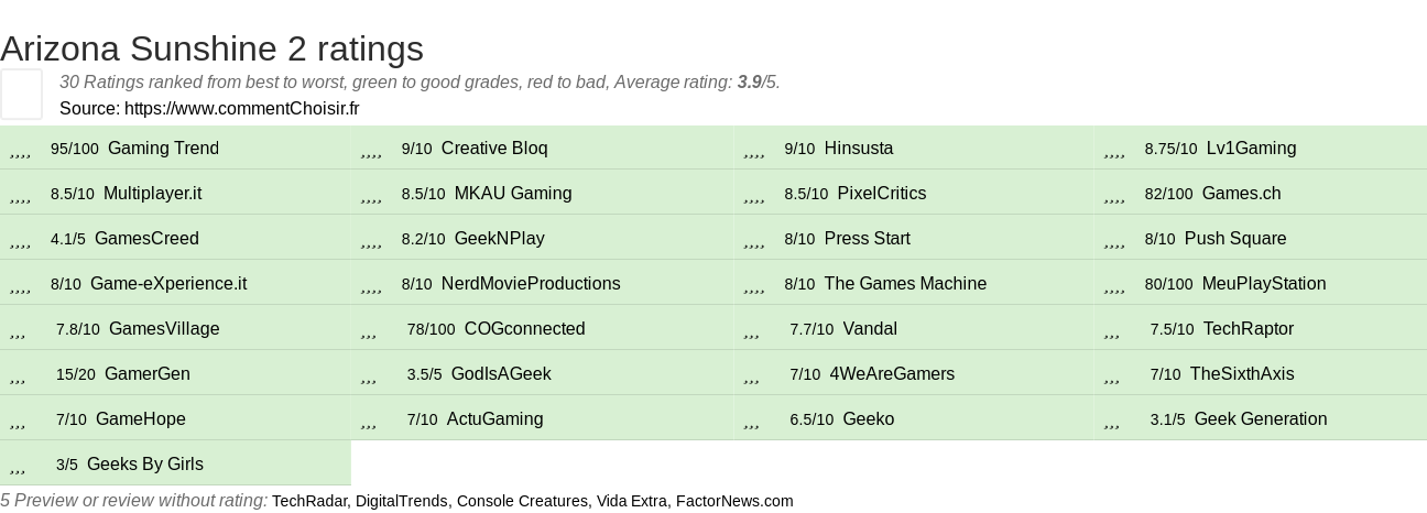 Ratings Arizona Sunshine 2