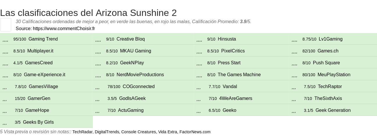 Ratings Arizona Sunshine 2