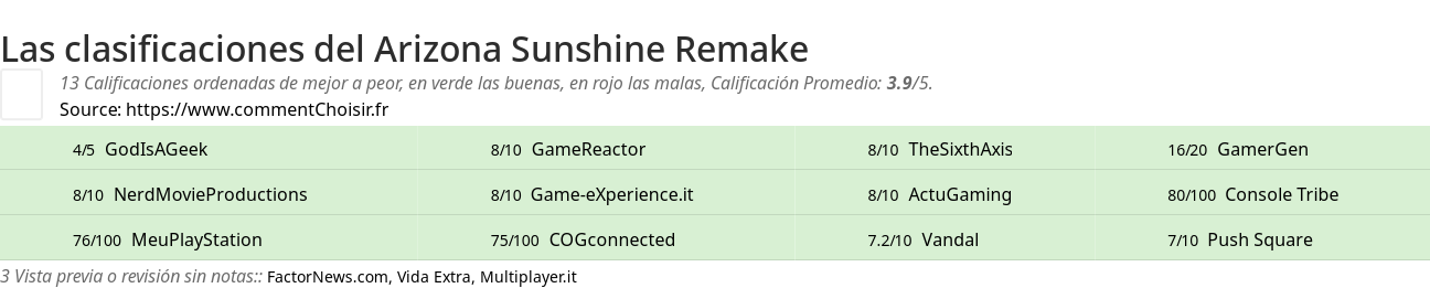 Ratings Arizona Sunshine Remake