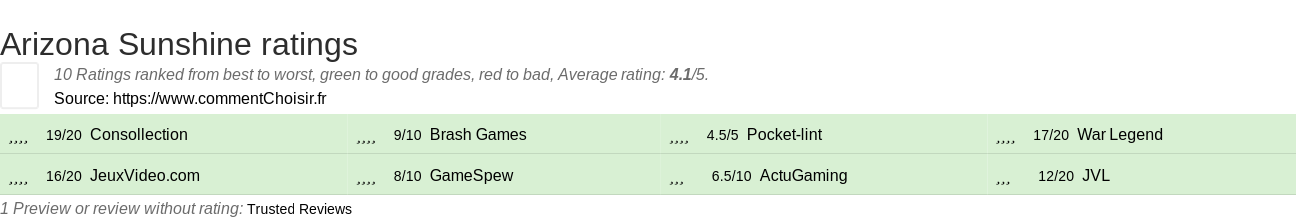 Ratings Arizona Sunshine