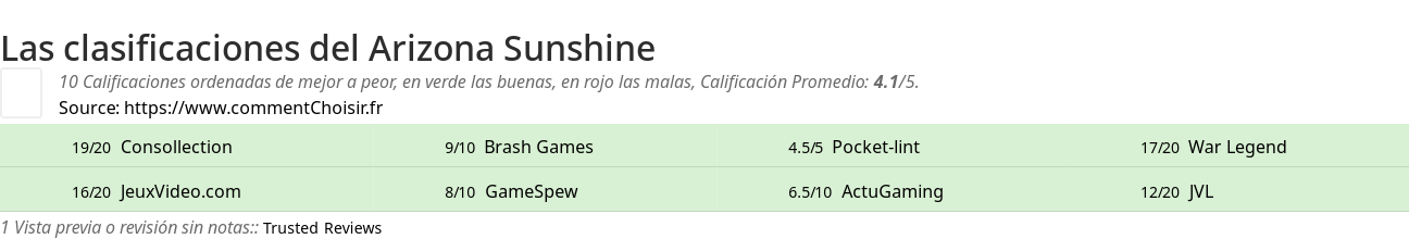 Ratings Arizona Sunshine