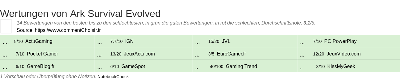 Ratings Ark Survival Evolved