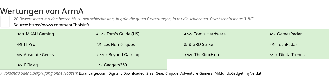 Ratings ArmA