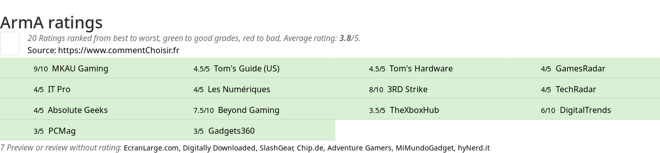 Ratings ArmA