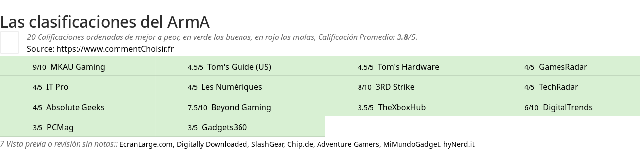 Ratings ArmA