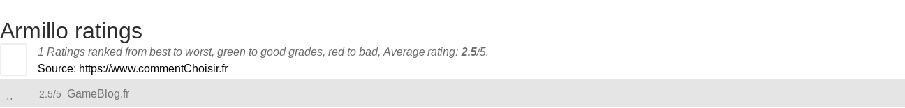 Ratings Armillo