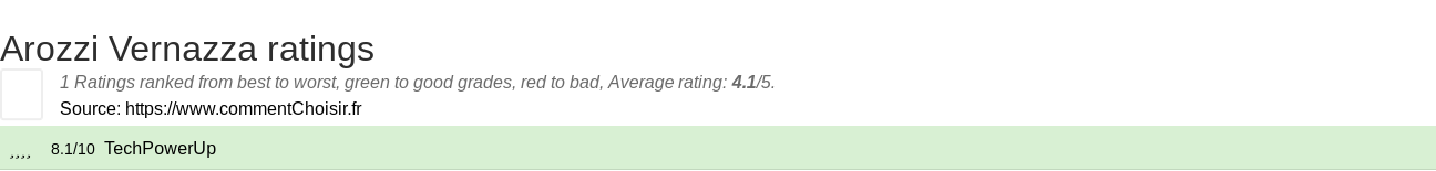 Ratings Arozzi Vernazza