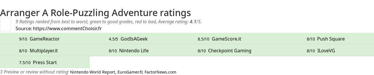 Ratings Arranger A Role-Puzzling Adventure