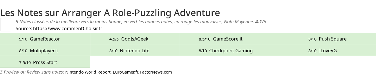 Ratings Arranger A Role-Puzzling Adventure
