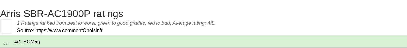 Ratings Arris SBR-AC1900P