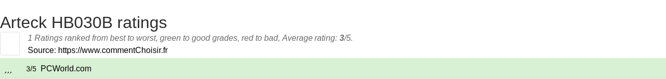 Ratings Arteck HB030B