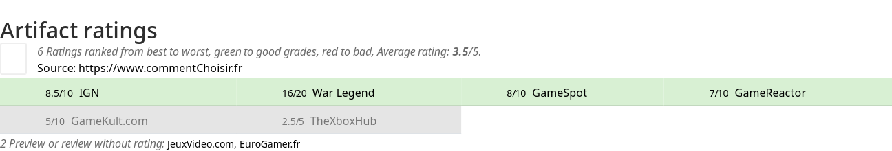 Ratings Artifact