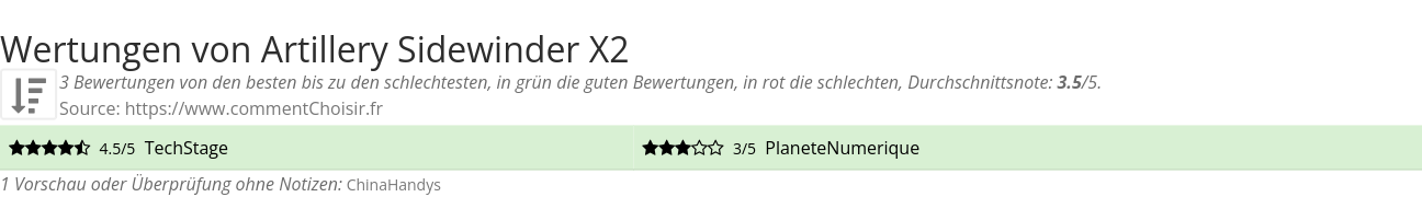 Ratings Artillery Sidewinder X2