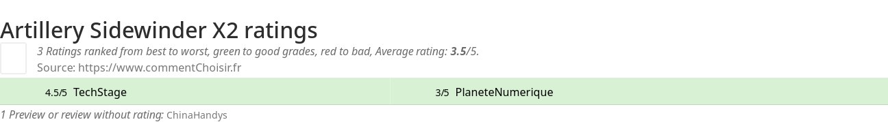 Ratings Artillery Sidewinder X2