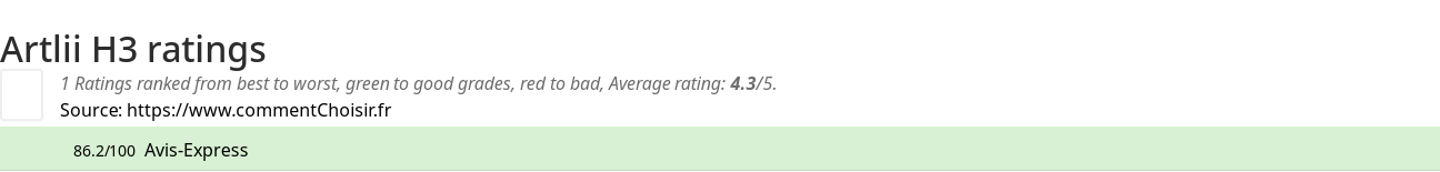 Ratings Artlii H3