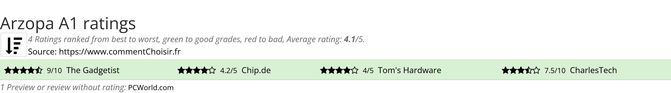 Ratings Arzopa A1