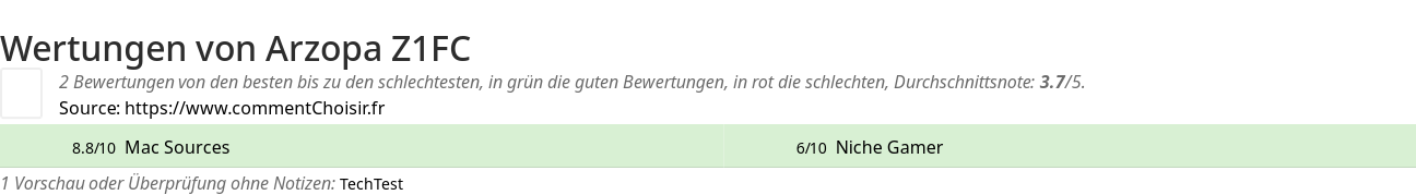 Ratings Arzopa Z1FC