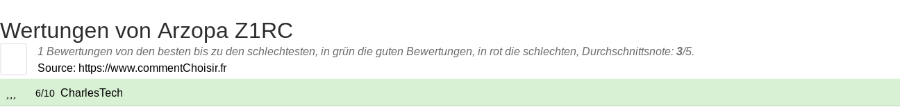 Ratings Arzopa Z1RC