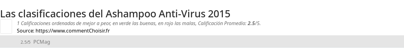 Ratings Ashampoo Anti-Virus 2015