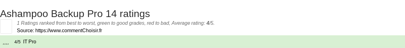 Ratings Ashampoo Backup Pro 14