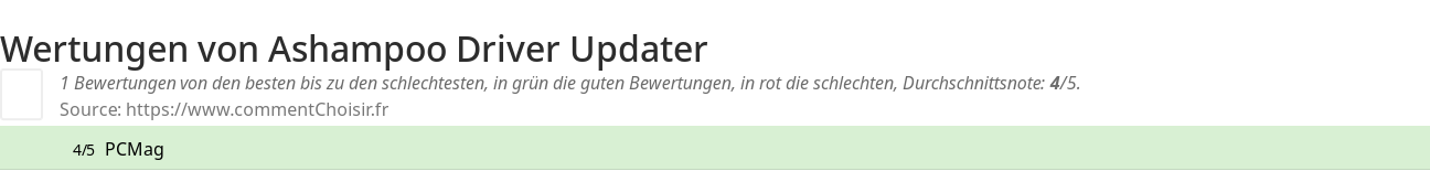 Ratings Ashampoo Driver Updater