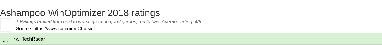 Ratings Ashampoo WinOptimizer 2018