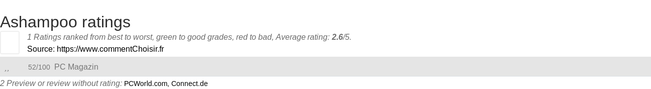 Ratings Ashampoo