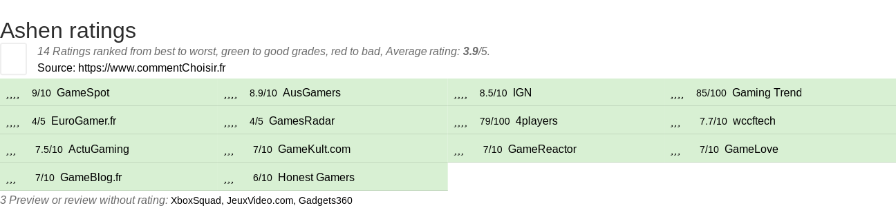 Ratings Ashen