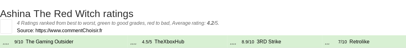 Ratings Ashina The Red Witch