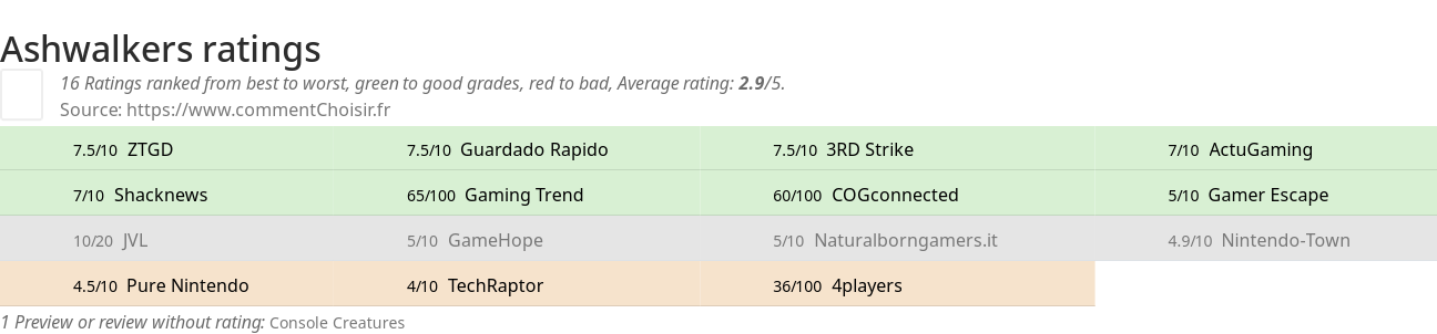 Ratings Ashwalkers