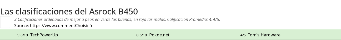 Ratings Asrock B450