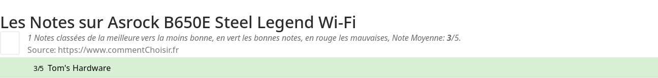 Ratings Asrock B650E Steel Legend Wi-Fi