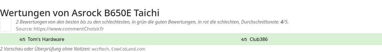 Ratings Asrock B650E Taichi