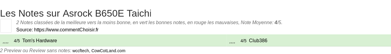 Ratings Asrock B650E Taichi