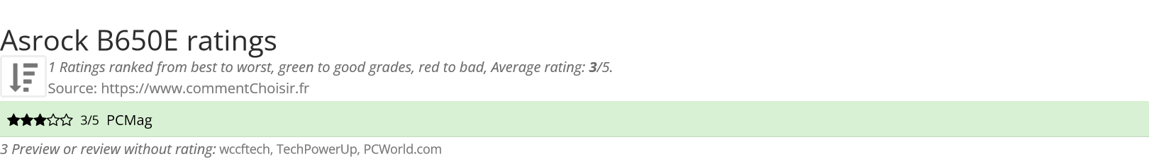 Ratings Asrock B650E